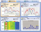 AirMagnet Spectrum Analyzer